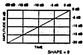 DIGITECH VALVE FX - BANDES Parametrique / 10 BANDES graphique - 11