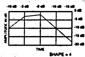 DIGITECH VALVE FX - BANDES Parametrique / 10 BANDES graphique - 6
