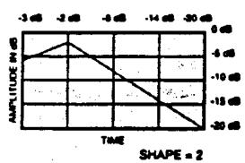 DIGITECH VALVE FX - BANDES Parametrique / 10 BANDES graphique - 4