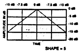 DIGITECH VALVE FX - BANDES Parametrique / 10 BANDES graphique - 7