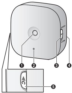 PANASONIC KX-HNS104EX2 - Pèces et fonctions - 1
