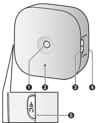 PANASONIC KX-HNS104EX2 - Onderdeelnamen en functies - 1