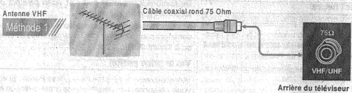 SABA SCTN08 - Branchement de l'antenne - 1