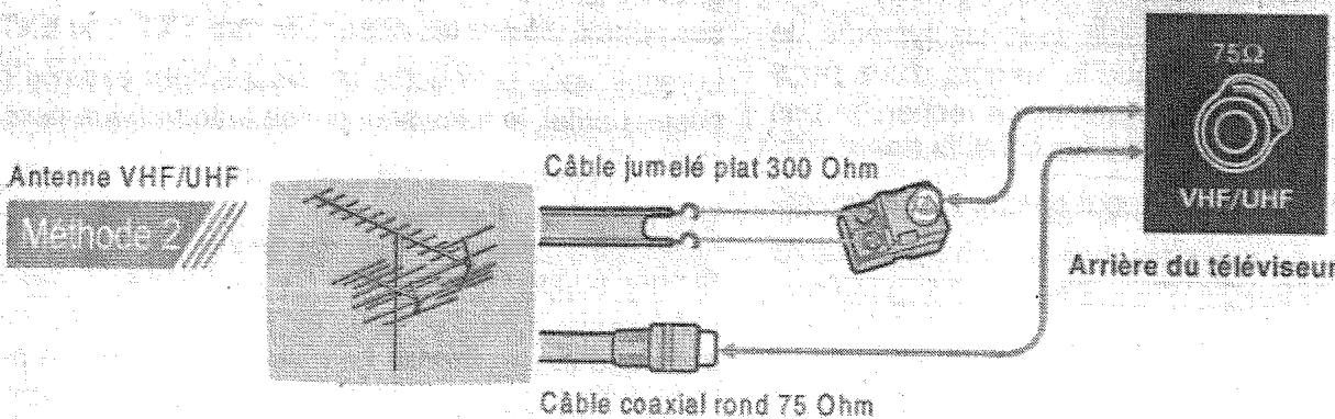 SABA SCTN08 - Branchement de l'antenne - 2
