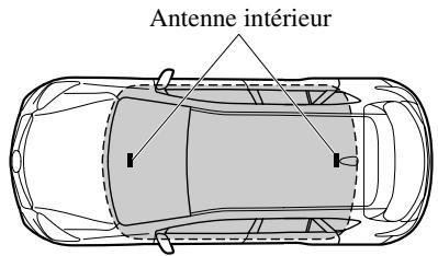 MAZDA CX-5 2011 - Avec la fonction avancée à télécommande - 1