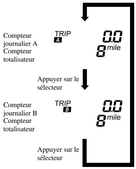 MAZDA CX-5 2011 - Compteur totalisateur, compteur journalier et selecteur de compteur journalier - 1