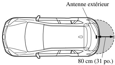 MAZDA CX-5 2011 - Ouverture du hayon - 1