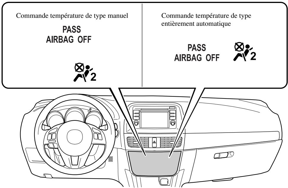MAZDA CX-5 2011 - Témoin de désactivation du coussin d'air du passager avant - 1