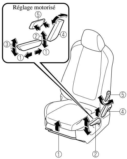 MAZDA CX-5 2011 - Fonctionnement des sièges - 1