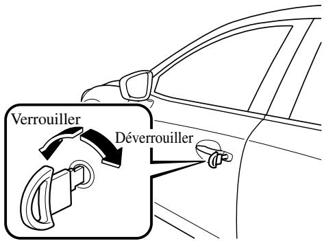 MAZDA CX-5 2011 - Verrouillage, déverrouillage à l'aide de la clé - 1