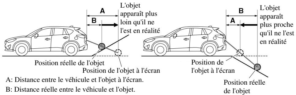 MAZDA CX-5 2011 - Quand il y a une pente raide derrière le vehicule - 1