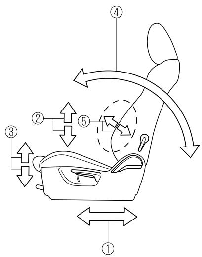 MAZDA CX-5 2011 - Fonctionnement des sièges - 2