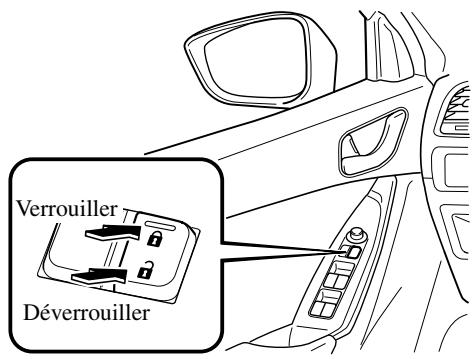 MAZDA CX-5 2011 - Verrouillage, déverrouillage à l'aide de la commande de verrouillage de la portière - 1