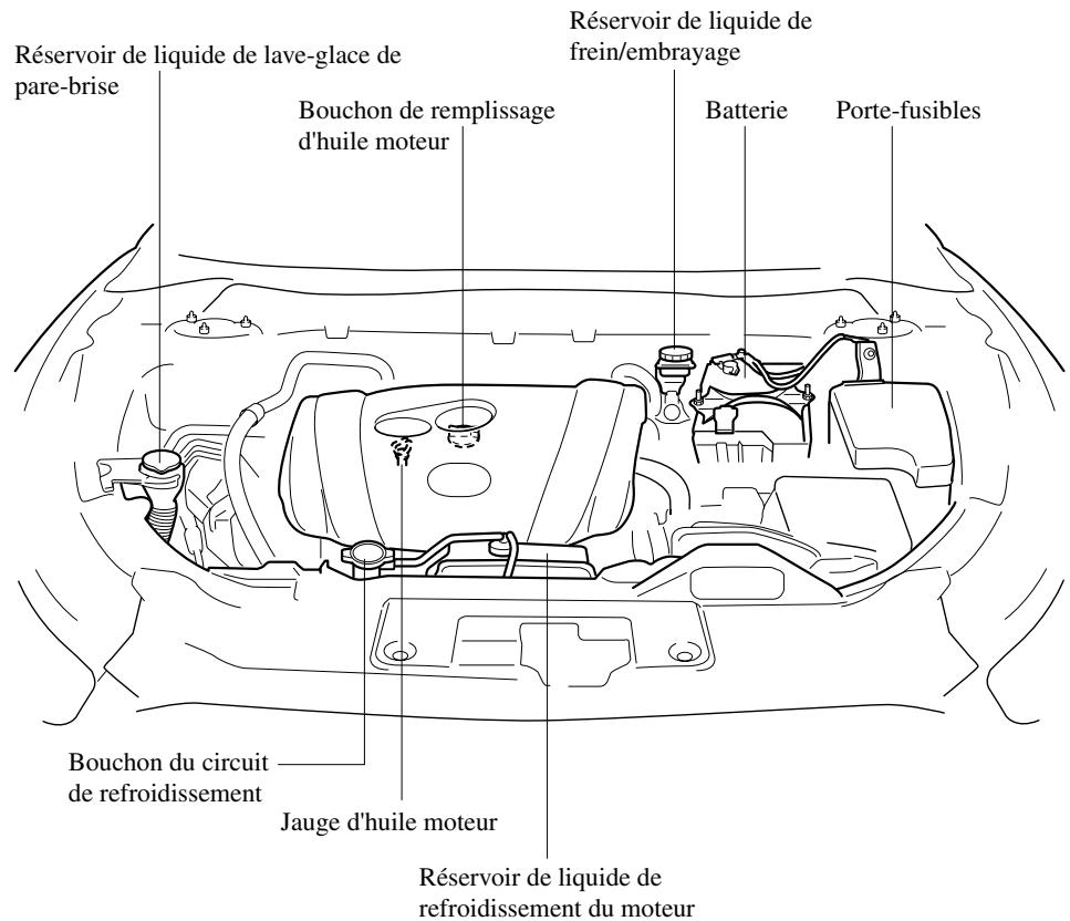 MAZDA CX-5 2011 - Vue générale du compartmentement moteur - 1