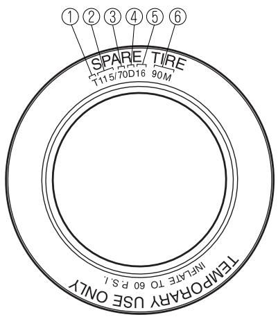 MAZDA CX-5 2011 - Informations relatives aux roues de secours à usage-temporaire - 1