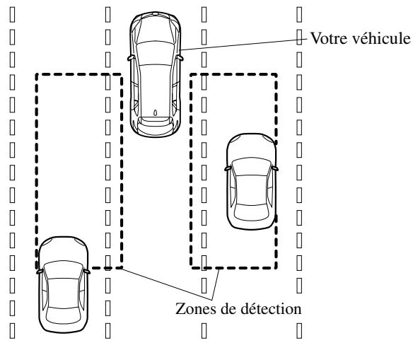MAZDA CX-5 2011 - Système de surveillance des angles morts (BSM)* - 1