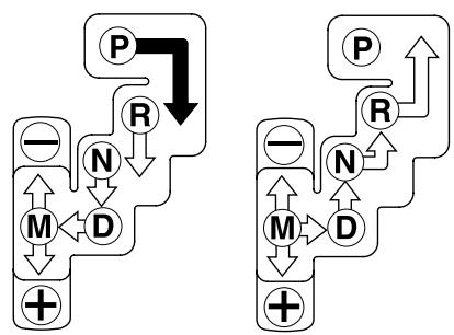 MAZDA CX-5 2011 - Boîte de vitesses automatique - 2