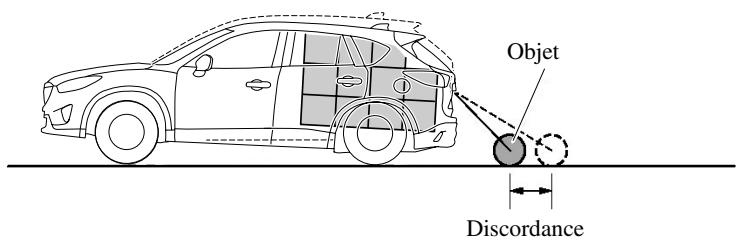 MAZDA CX-5 2011 - Quand le vehicule est inclé à cause du poids des passagers et de la charge - 1