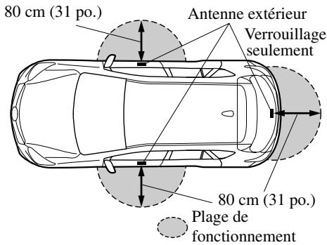 MAZDA CX-5 2011 - Verrouillage/déverrouillage des portières et du hayon - 1