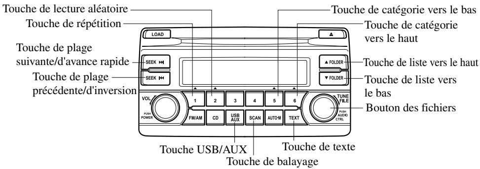 MAZDA CX-5 2011 - Comment utiliser le mode iPod (Type A) - 1