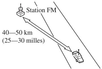 MAZDA CX-5 2011 - \section*{Caracteristiques des ondes FM} - 1