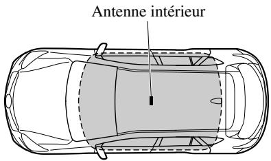 MAZDA CX-5 2011 - Sans la fonction avancée a telecommande - 1