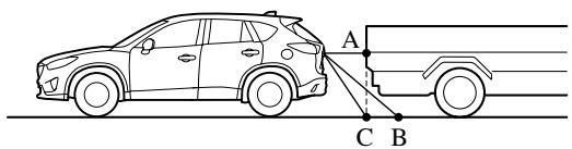 MAZDA CX-5 2011 - Objet en trois dimensions à l'arrière du vehicule - 2