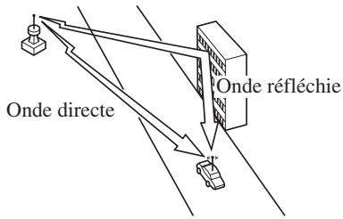 MAZDA CX-5 2011 - Parasites dus à la transmission sous plusieurs angles - 1