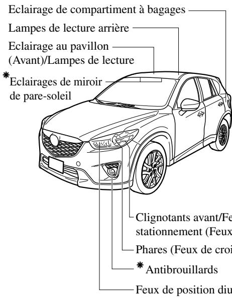 MAZDA CX-5 2011 - Ampoules - 1