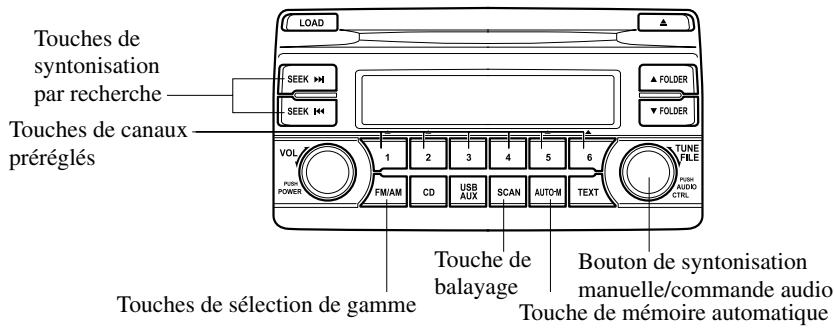 MAZDA CX-5 2011 - Fonctionnement de la radio - 1