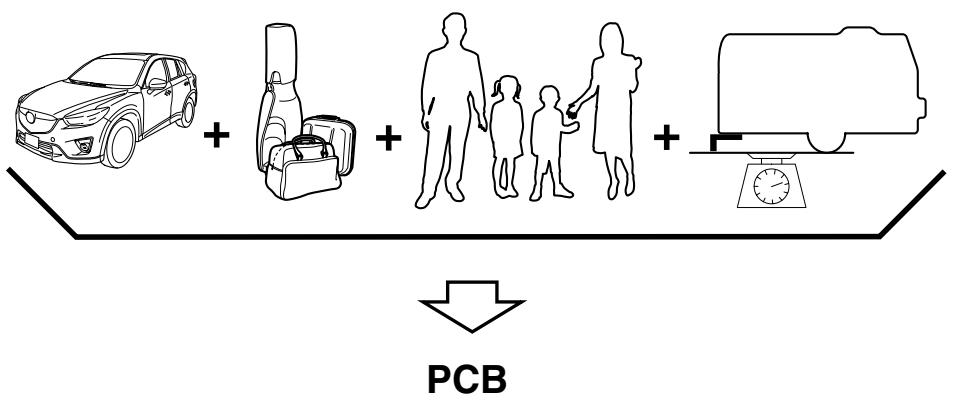 MAZDA CX-5 2011 - Informations relatives aux pneus (Etats-Unis) - 1