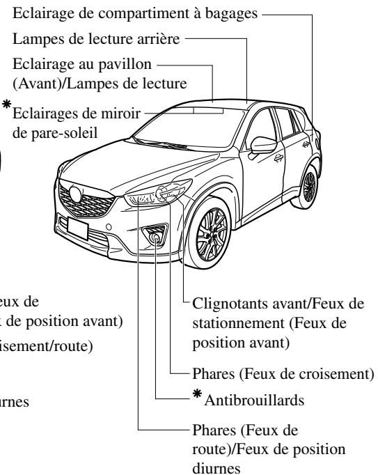 MAZDA CX-5 2011 - Ampoules - 2