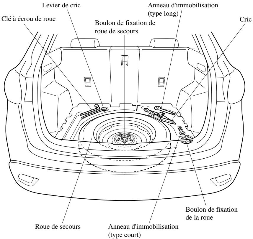 MAZDA CX-5 2011 - Rangement de la roue de secours et des outils - 1