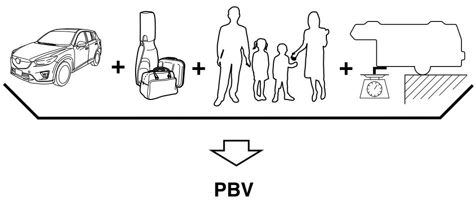 MAZDA CX-5 2011 - Informations relatives aux pneus (Etats-Unis) - 1