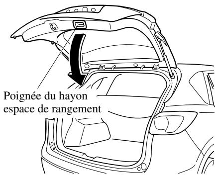 MAZDA CX-5 2011 - Fermeture du havon - 1