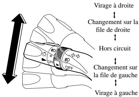 MAZDA MX-5 2012 - Clignotants - 1