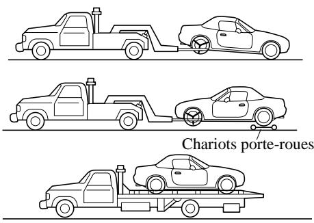 MAZDA MX-5 2012 - Description du remorquage - 1