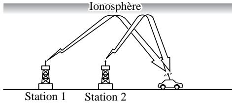 MAZDA MX-5 2012 - \section*{Caracteristiques des ondes AM} - 1