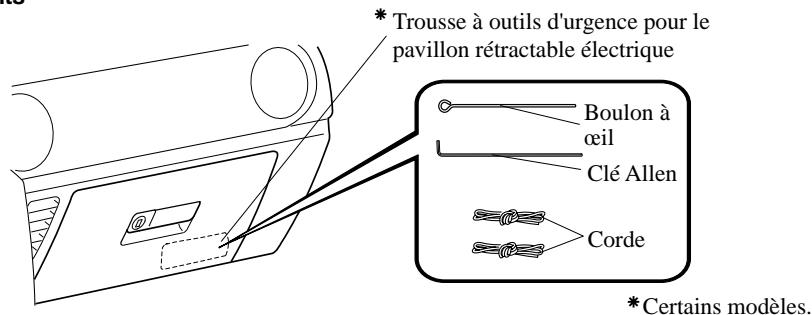 MAZDA MX-5 2012 - Rangement des outils - 2