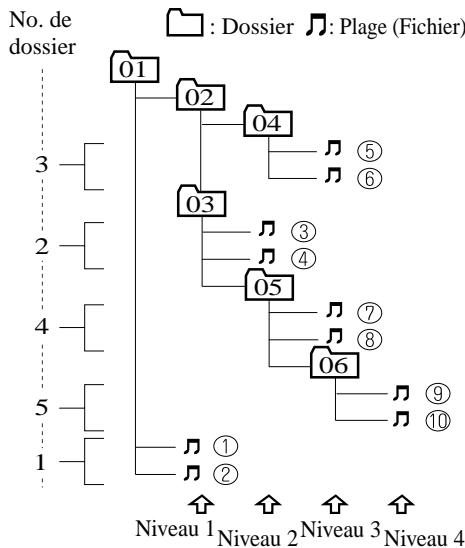 MAZDA MX-5 2012 - REMARQUE - 1