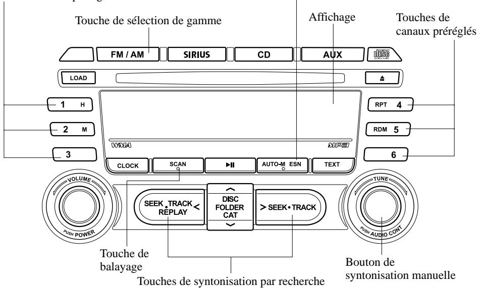MAZDA MX-5 2012 - Fonctionnement de la radio - 1