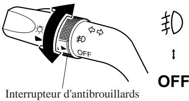 MAZDA MX-5 2012 - Antibrouillard* - 1