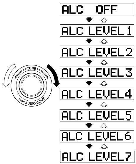 MAZDA MX-5 2012 - Commande automatique du niveau (ALC) (Modèle avec le système audio standard) - 1