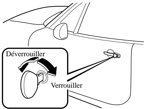 MAZDA MX-5 2012 - Verrouillage, déverrouillage à l'aide de la clé - 1