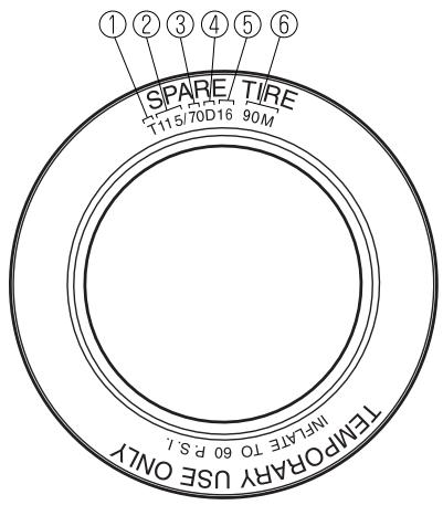 MAZDA MX-5 2012 - Informations relatives aux roues de secours à usage-temporaire - 1