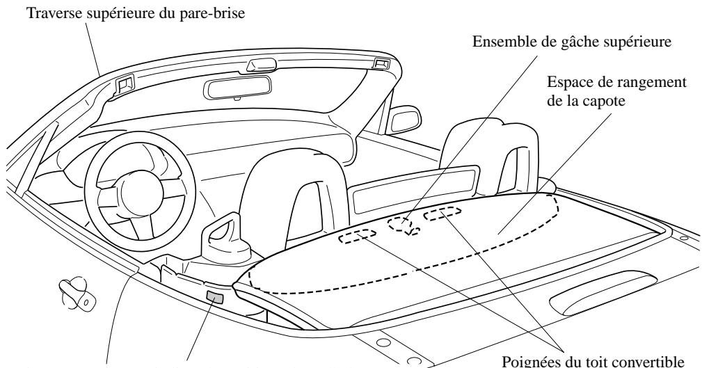 MAZDA MX-5 2012 - Ne rien laisser dans le compartmente.    moteur: - 3
