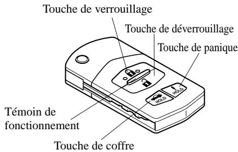 MAZDA MX-5 2012 - ▼Télécommande - 1