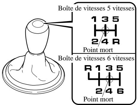 MAZDA MX-5 2012 - Grille de changement de la boite de vitesses manuelle - 1