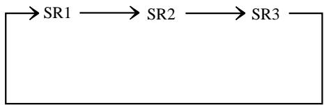 MAZDA MX-5 2012 - Sélection du mode de radio SIRIUS - 1
