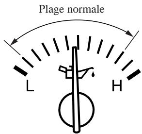 MAZDA MX-5 2012 - Jauge de pression d'huile - 1